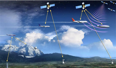 北斗授時(shí)服務(wù)器與GPS時(shí)間同步服務(wù)器的幾方面