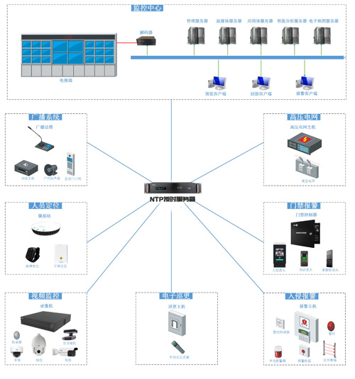 看守所內(nèi)網(wǎng)對于時間同步服務(wù)器的需求
