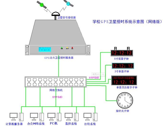 NTP時間同步服務(wù)器的授時模式